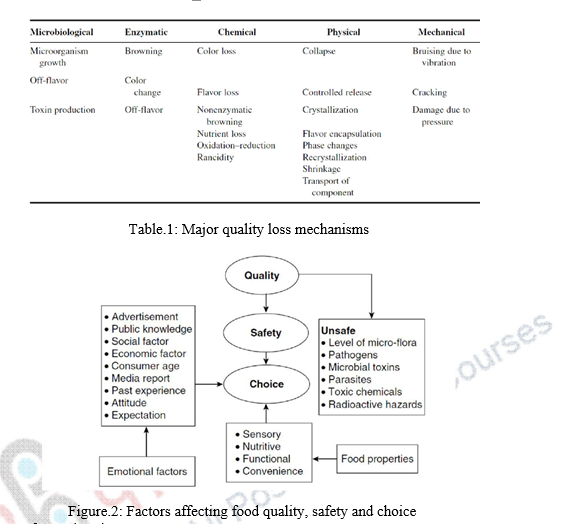 Principles of Food Processing and Preservation Principles of the Food