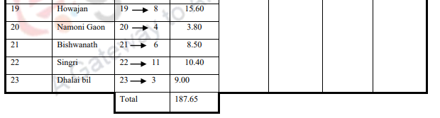 Point Pattern And Nearest Neighbor Analysis Quantitative Technique