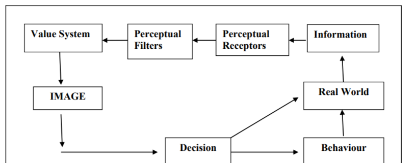 behavioural-geography-geographical-thought