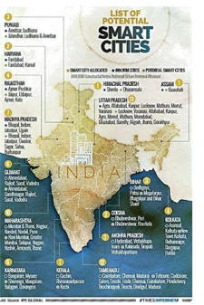 Five Years urban planning in India – Urban Geography