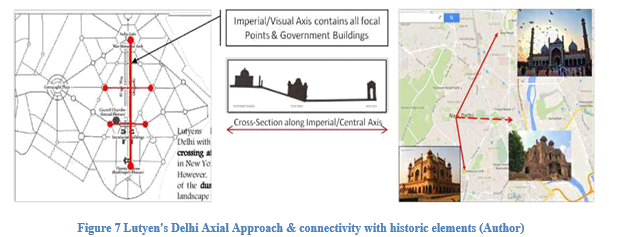 URBAN MORPHOLOGY OF DELHI – Urban Geography