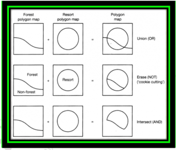 SPATIAL ANALYSIS (2): Overlay Operations & Analysis In GIS – Remote ...