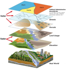 SPATIAL ANALYSIS (2): Buffer & Proximity Analysis – Remote sensing, GIS ...