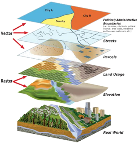 SPATIAL ANALYSIS (2): Buffer & Proximity Analysis – Remote sensing, GIS ...