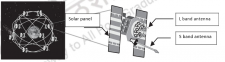 Introduction to GPS – Remote sensing, GIS and GPS