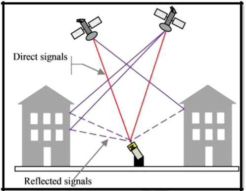 GPS Error and Biases – Remote sensing, GIS and GPS