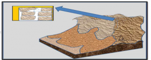 Weathering: Scale, Types and Classification – Geomorphology