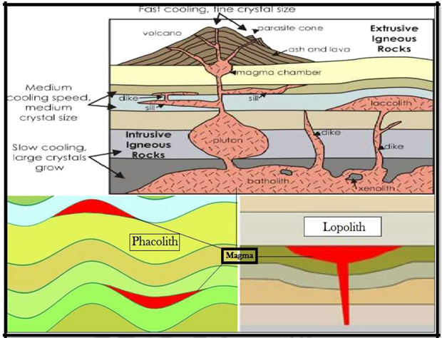 Rocks: Types and Formation Processes – Geomorphology