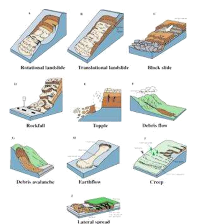 Geomorphic Hazards – Geomorphology