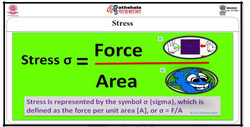 Folding And Faulting – Geomorphology