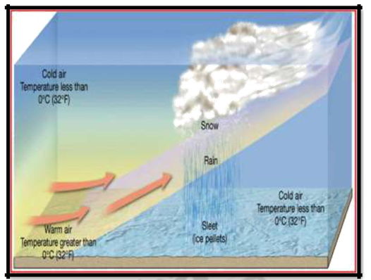 ATMOSPHERIC MOISTURE IV: FORMS AND TYPES OF PRECIPITATION – Climatology