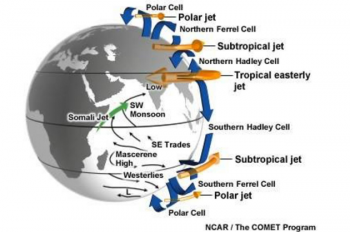 MONSOON: DEFINITION, THEORIES AND CONTROLLING FACTORS – Climatology