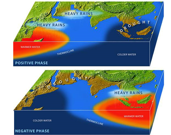 MONSOON: DEFINITION, THEORIES AND CONTROLLING FACTORS – Climatology