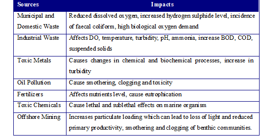 Water availability, scarcity and climate change – Geography of Water ...