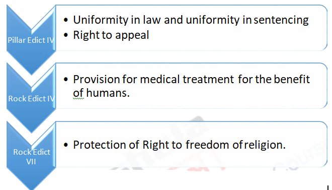 Historical Development Of Human Rights From Ancient Roots To Magna ...