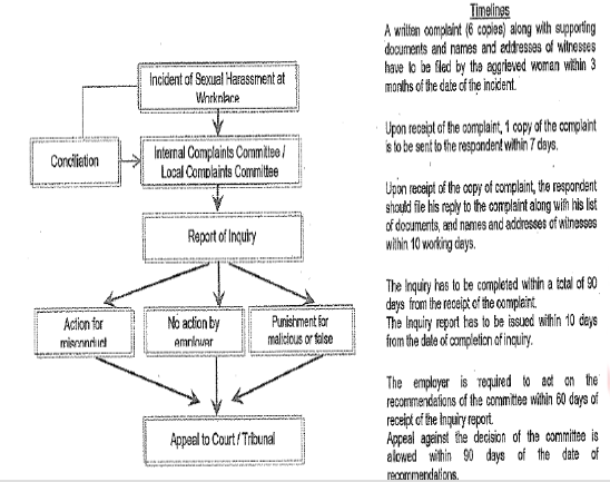 National Legislative Framework – Sexual Harassment Of Women – Rights Of ...