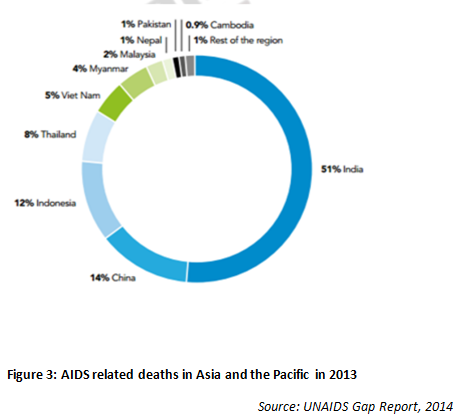 Understanding India’s response to HIV/AIDS: Policies, Programmes and ...