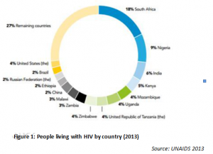 Understanding India’s response to HIV/AIDS: Policies, Programmes and ...