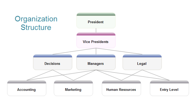 Early Contributors – Development of Management Thoughts,Principles and ...