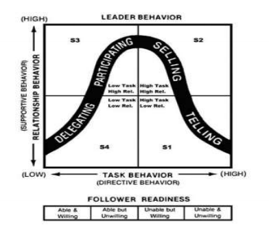 Theories of leadership – Development of Management Thoughts,Principles ...