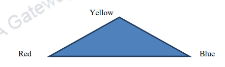 SOURCES OF COLOUR, QUALITIES – PRANG, MUNSELL AND OSTWALD COLOUR SYSTEM ...