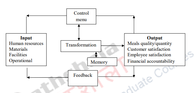 types-of-menu-and-menu-design-quantity-food-production