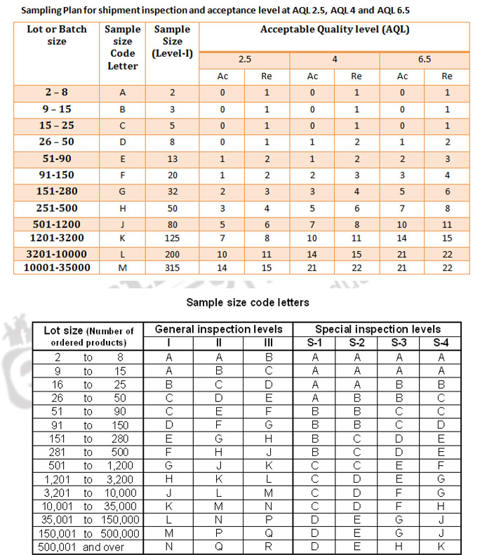 Apparel quality analysis Final inspection, specific testing apparels