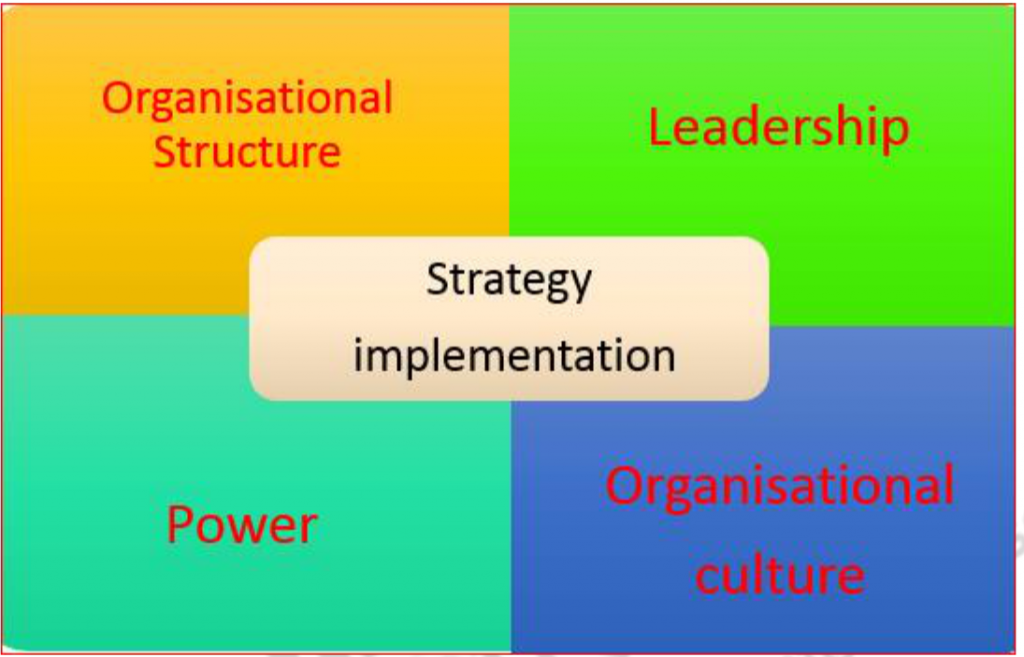 Strategy Implementation in Individual Firm – Entrepreneurship development