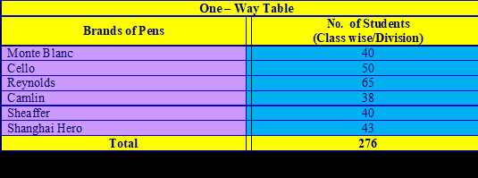Tabulation of Data – Research methodology and statistics for home science