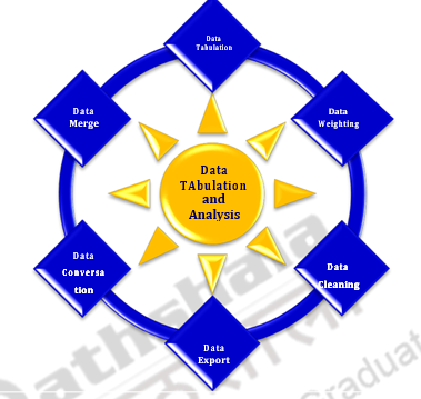 Tabulation of Data – Research methodology and statistics for home science