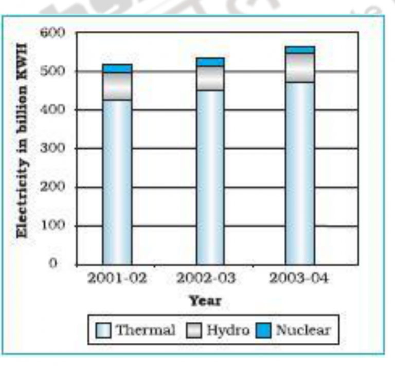 Presentation of data I – Diagrammatic representation – Research ...