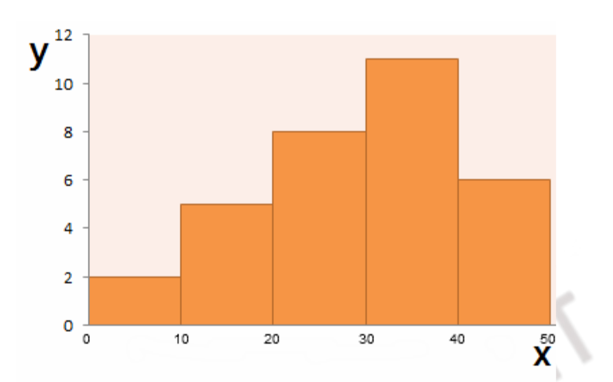 graphical representation of statistical data in geography