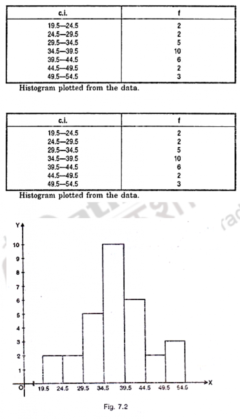 Presentation of data II – Graphical representation – Research ...