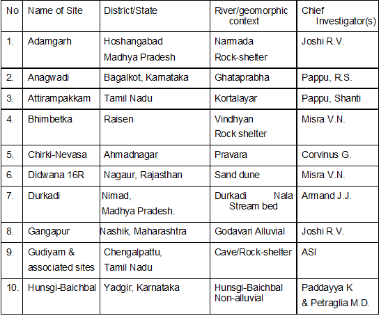 Lower Palaeolithic Culture – Pre and protohistoric cultures of India