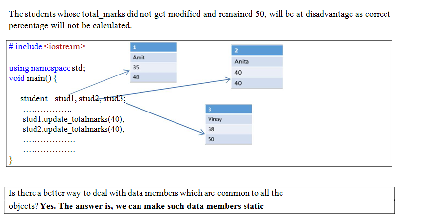 Classes & Objects – II – Object Oriented Concepts and Programming Using C++