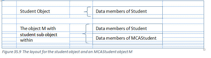 C++ Object Model Layout – Object Oriented Concepts and Programming ...