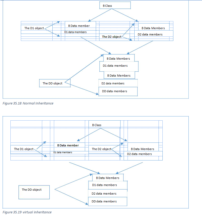 C++ Object Model Layout – Object Oriented Concepts and Programming ...