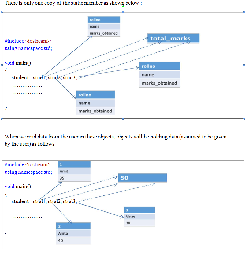 Classes & Objects – II – Object Oriented Concepts and Programming Using C++
