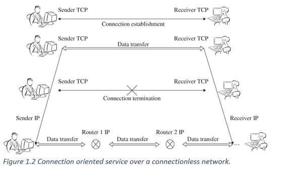 Introduction to computer networks – Introduction to Computer Networks ...