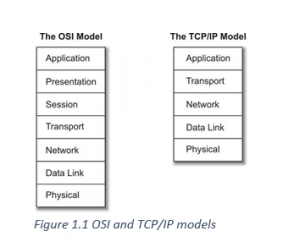Introduction to computer networks – Introduction to Computer Networks ...
