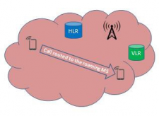 GSM Handovers – Mobile Computing