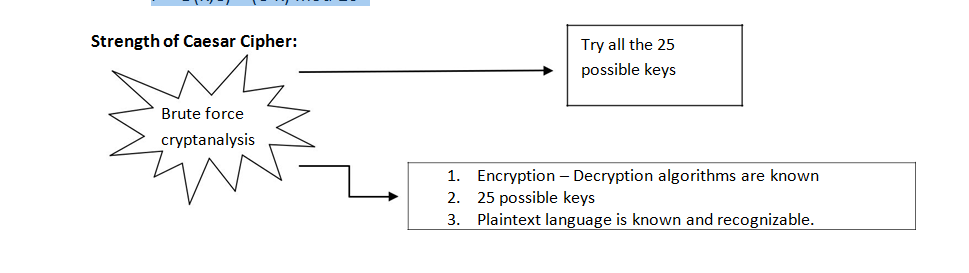 Symmetric cipher model, substitution techniques-Ceasar cipher ...