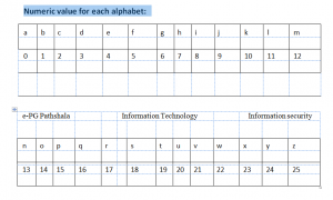 polyalphabetic ciphers – Information Security