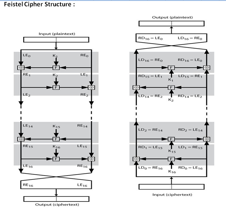 Stream Ciphers And Block Ciphers Feistel Cipher Information Security Stream Ciphers And Block Ciphers Feistel Cipher Information Security