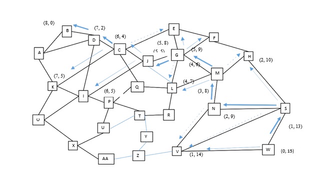 The A* Algorithm – Artificial Intelligence