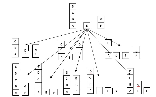 Problems with search methods and solutions – Artificial Intelligence