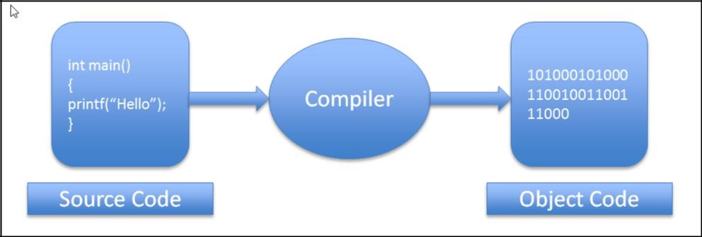 Introduction to Open Source, FSF, History and Philosophy – Open Source ...