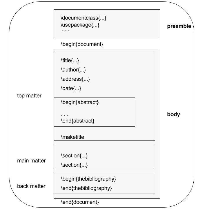 latex-document-preparation-system-i-open-source-software