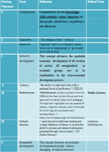 E-literacy And Literacies – Library Use And User Studies