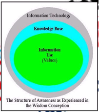 Models of Information Literacy Part – 1 – Library Use and User Studies